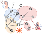 Predicting disease genes for complex diseases using random watcher-walker